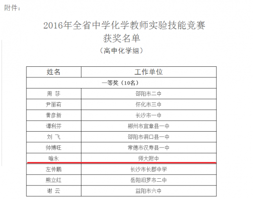 喻永老师获2016年全省中学化学教师实验技能竞赛一等奖