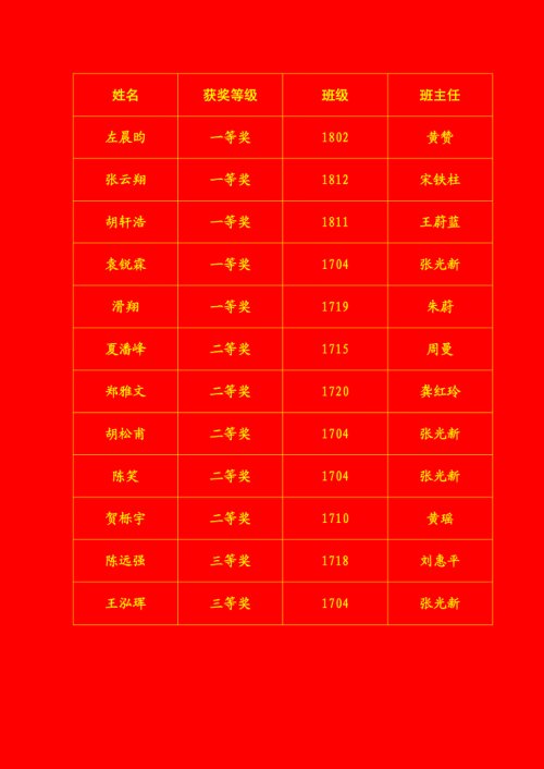 我校两位学生入围2019年国际地球科学奥林匹克竞赛全国决赛