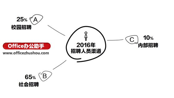 制作创意PPT的3个实用小技巧